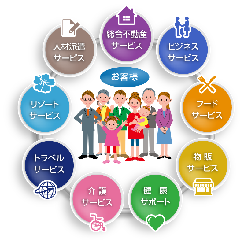 三菱電機ライフサービスのワンストップサービス
