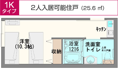 1Kタイプ 2人用住戸（25.6 m2）